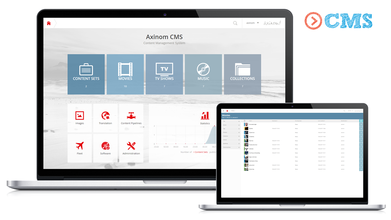 Axinom CMS Aerospace Industry